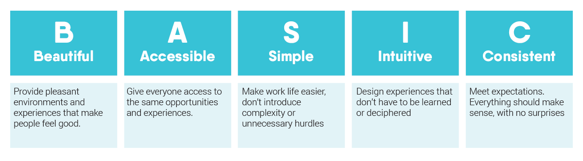 Basic framework for superior employee experiences