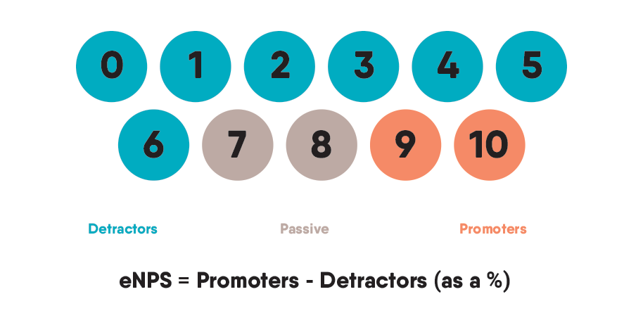 eNPS scale