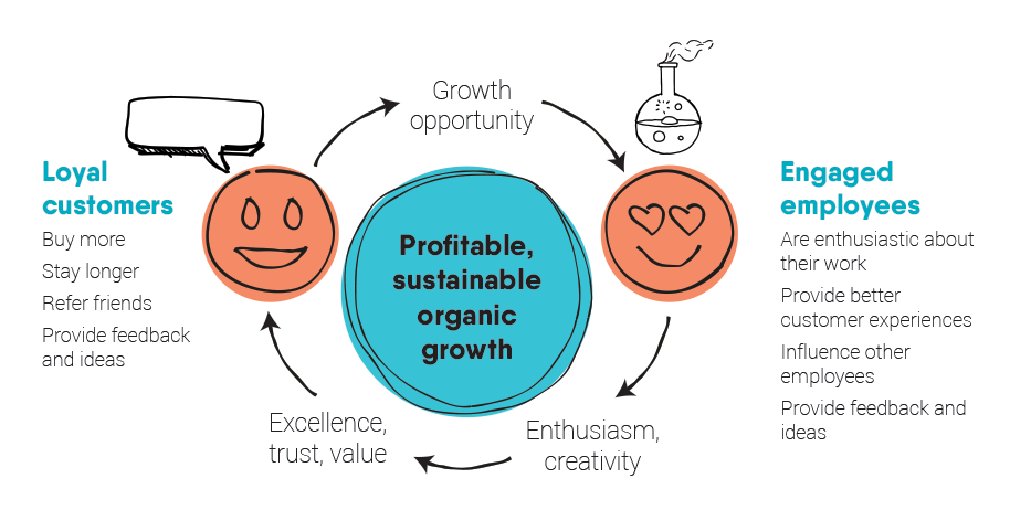 eNPS promoter flywheel