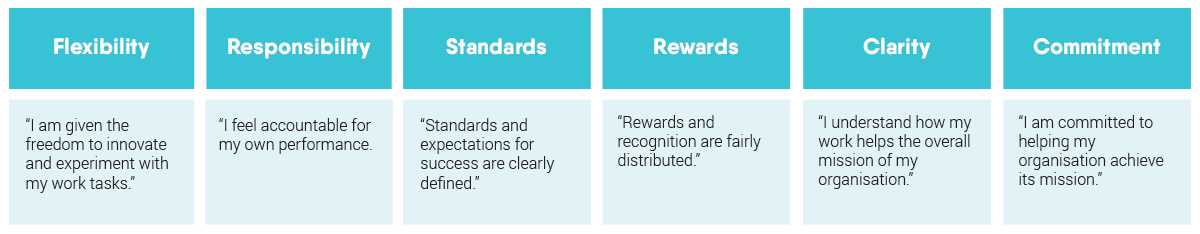 Leadership results EX questions