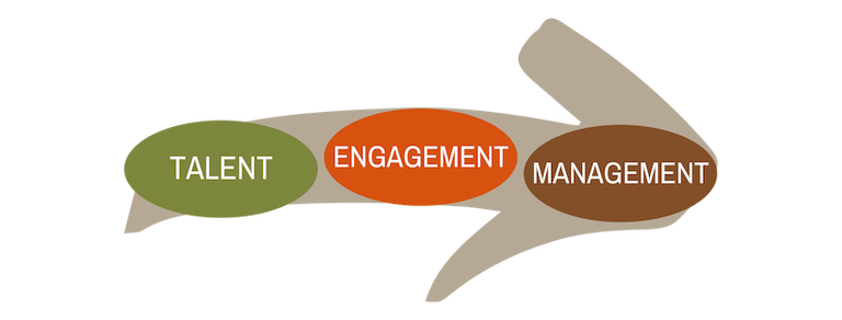 Talent Engagement Management