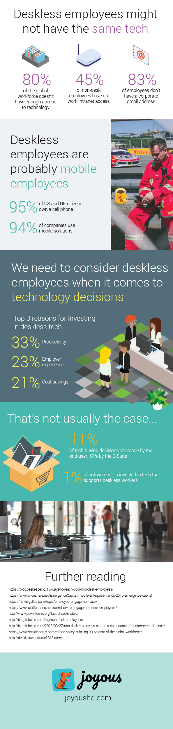 80% of the global workforce doesn't have enough access to technology.